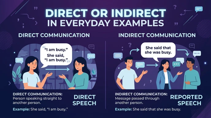 Direct or Indirect in Everyday Examples